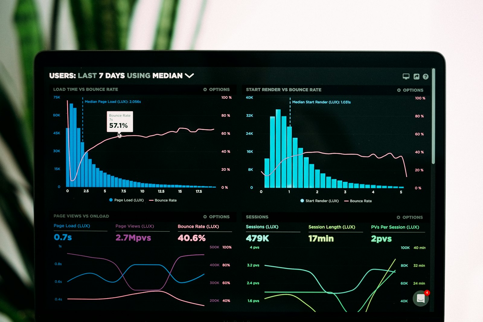 Tableau de bord d'analytics sur écran laptop